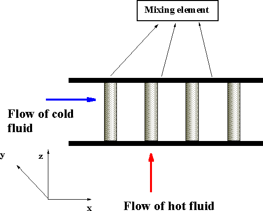 2-D tube heat exchanger unconsolidated morphology to investigate