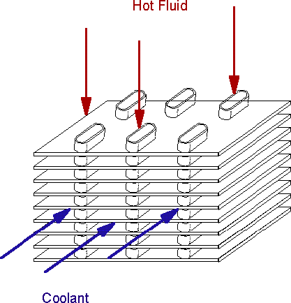 Compact heat exchanger (CHE) with contracted-tubelayer morphology for one of the fluids