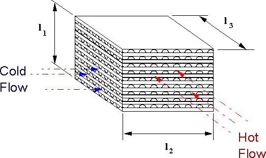 CHE morphology with separated subchannels for each of fluids
